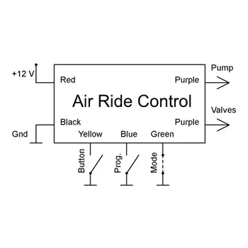 cafe 4 racer - Axel Joost Elektronik, air ride control unit - Elektronikbox Others Electronic for Builds 
