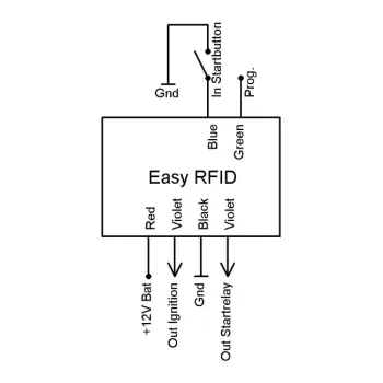cafe 4 racer - Axel Joost Elektronik, Easy RFID ignition switch - Elektronikbox Others Electronic for Builds  