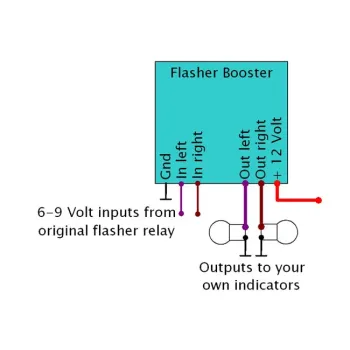 cafe 4 racer - Axel Joost Elektronik, Flasher Booster - Elektronikbox Relátka 
