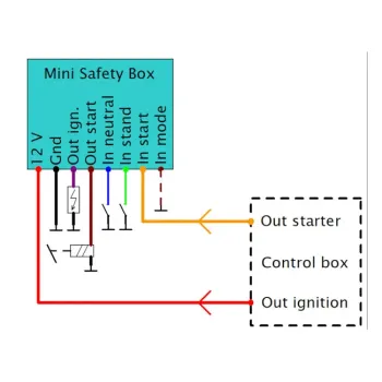 cafe 4 racer - Axel Joost Elektronik, Mini Safety Box module - Elektronikbox Others Electronic for Builds 