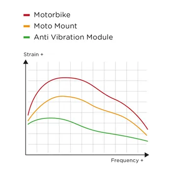 cafe 4 racer - SP Connect, Charging anti vibration module. SPC+. Chrome - SP Connect Cell Phone accessories 