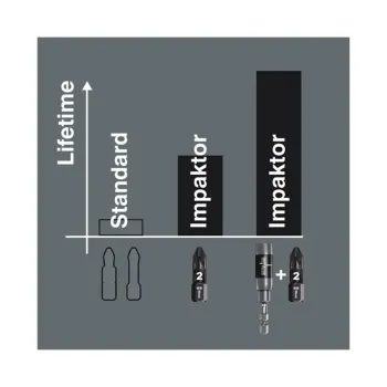 Wera 1/4" bit pro šrouby Torx® Impaktor TX40