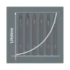 cafe 4 racer - Wera, Kraftform impact screwdriver kit. Metric - Wera Tools 